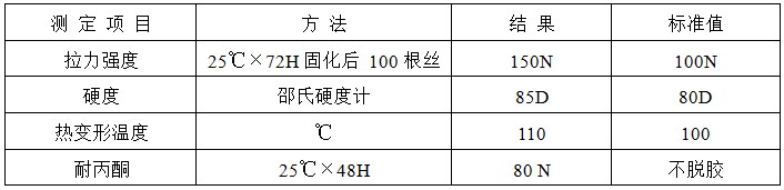毛刷膠2.JPG 毛刷膠2.JPG