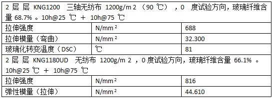復合材料物質.JPG 復合材料物質.JPG