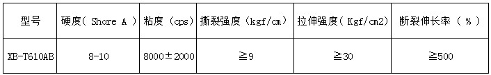 鞋墊硅膠參數(shù).JPG 鞋墊硅膠參數(shù).JPG